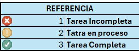 Tabla
El contenido generado por IA puede ser incorrecto.